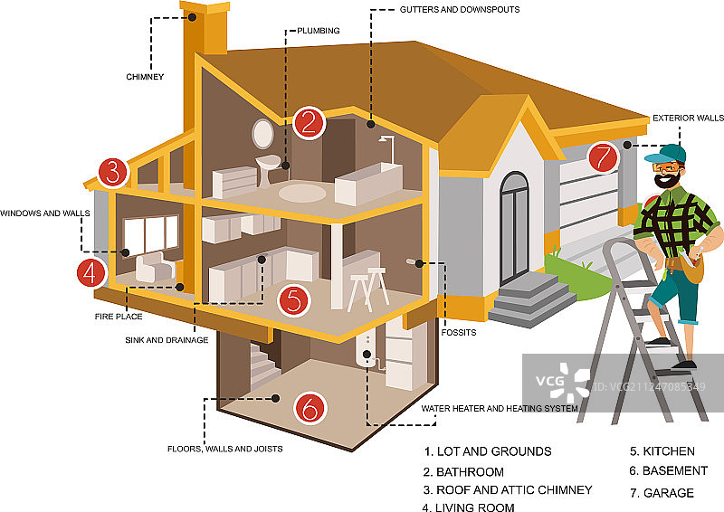 用工具检查屋顶海报的男人图片素材