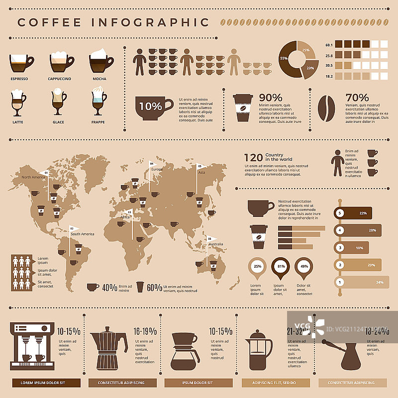 全球咖啡信息图统计图片素材