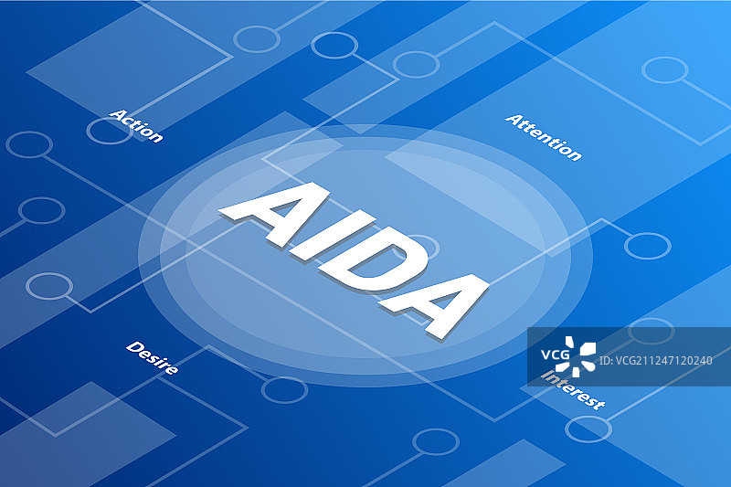 AIDA理念词汇2.5D文字概念图片素材