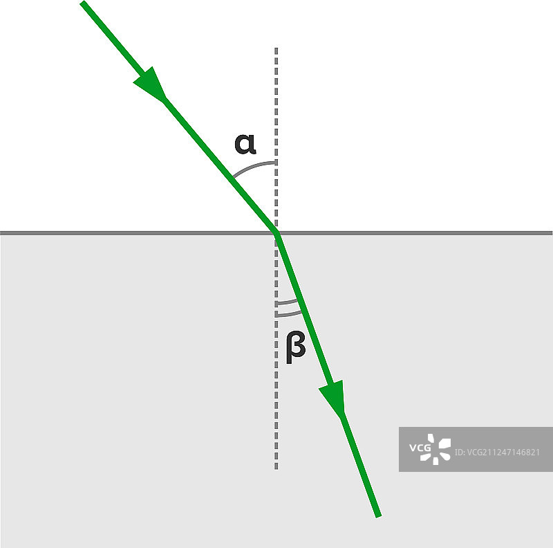 折射波传播方向变化图片素材