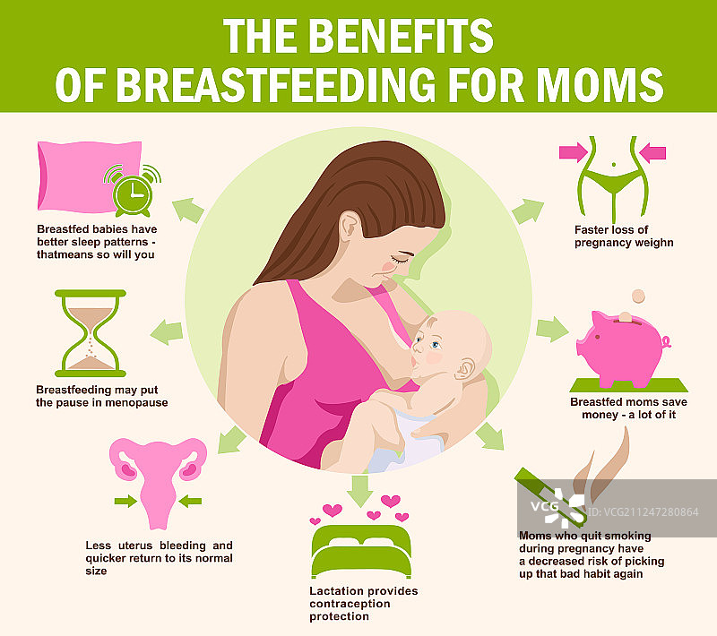 母乳喂养对母亲的好处图片素材