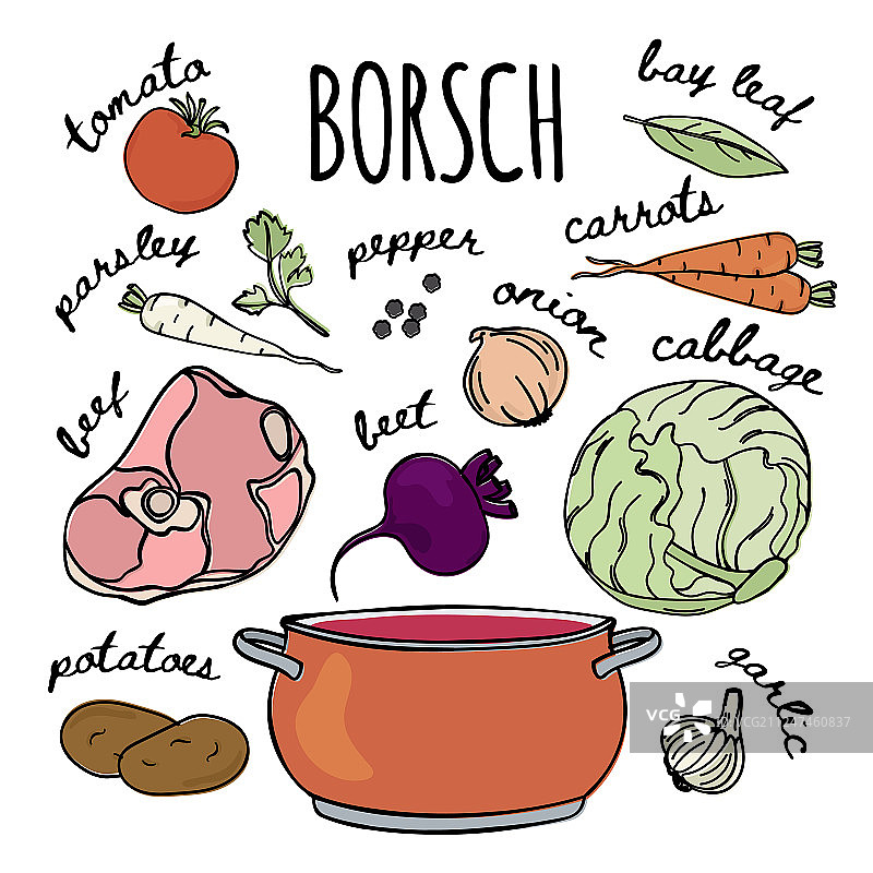 俄式罗宋汤食谱图片素材