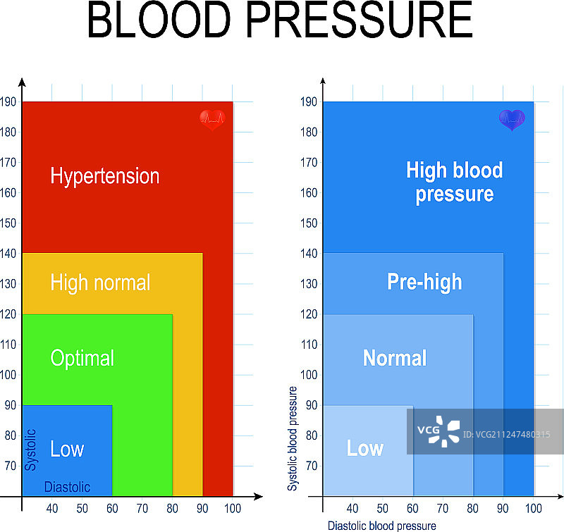 血压图表图片素材