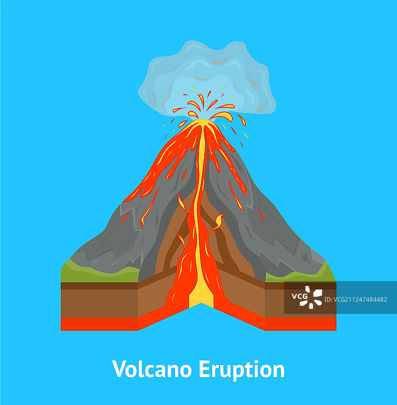火山剖面图海报图片素材