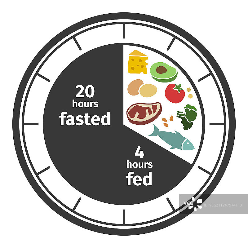 间歇性禁食时钟方案和概念图片素材