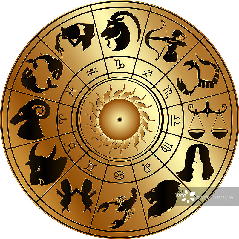 金色圆盘上的十二生肖图片素材