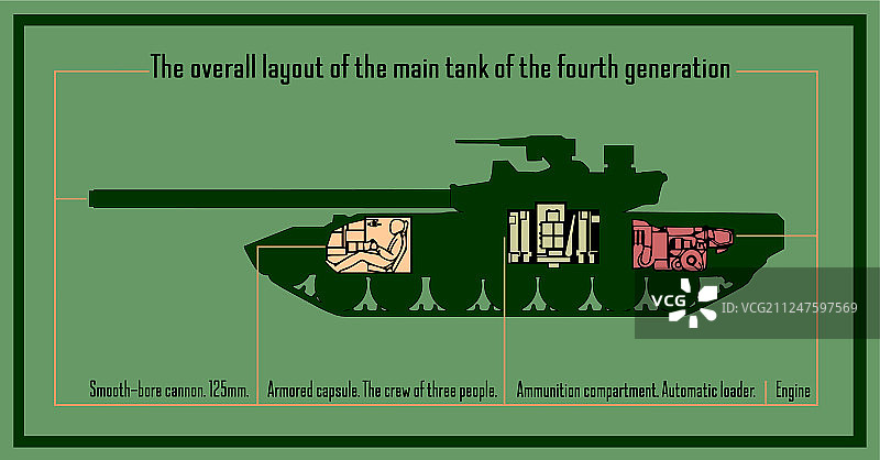 主油箱整体布局图片素材