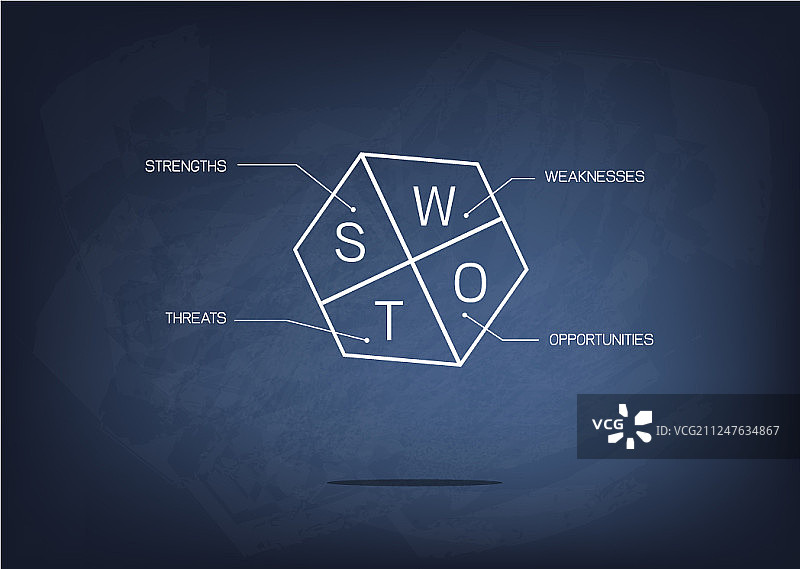商业计划的SWOT分析方法管理图片素材