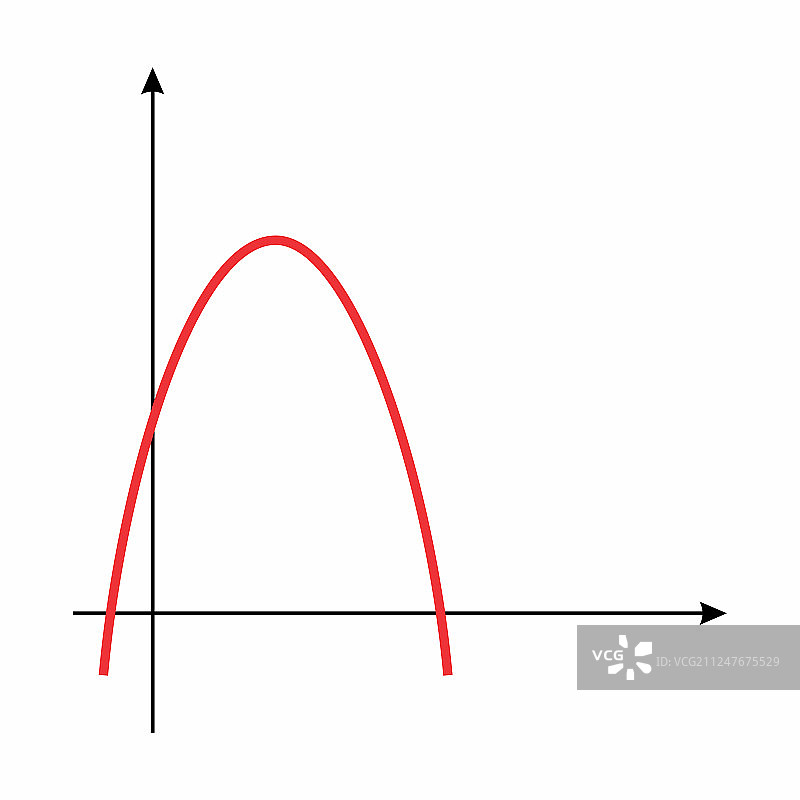 数学函数图图片素材