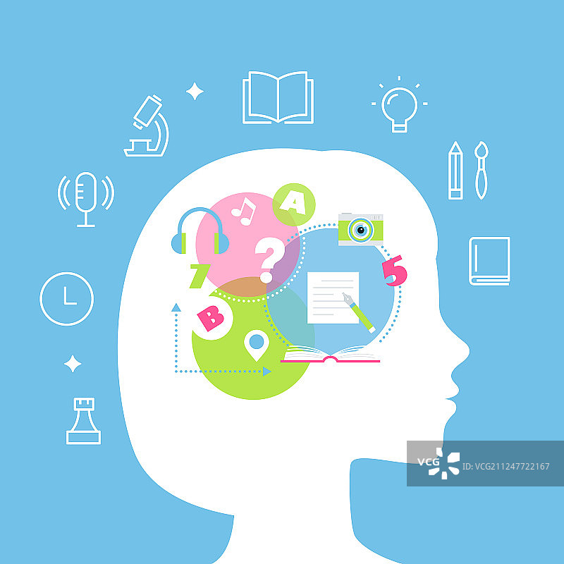 教育学习方式记忆图片素材