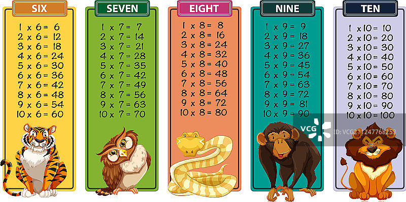 乘法口诀表合集图片素材