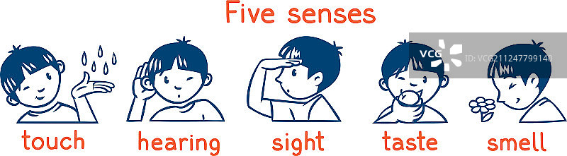 五种感官单色图标集（男孩）图片素材