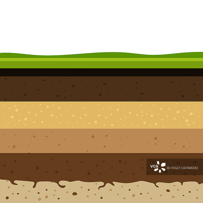 土壤分层结构图片素材