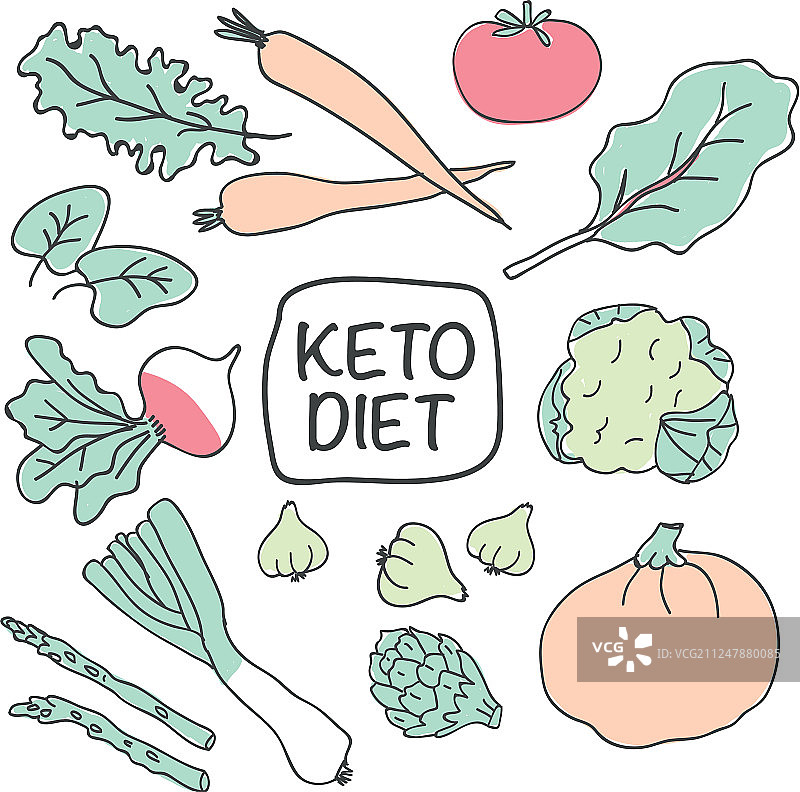 白色背景上的健康酮类食物图片素材