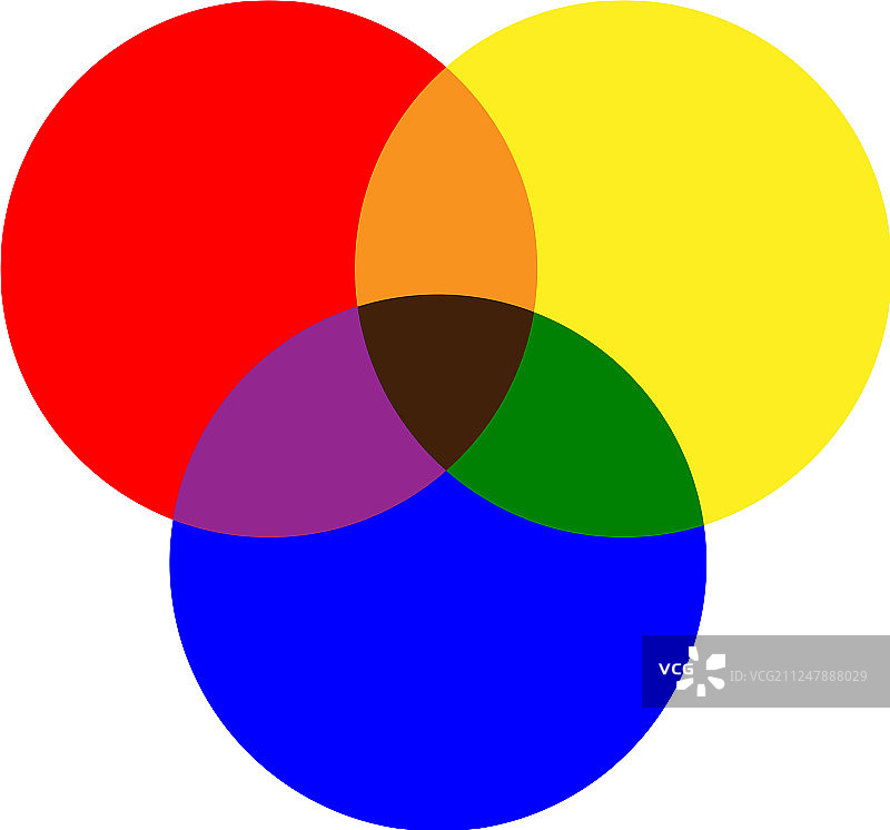 红色黄色蓝色和混合的主要颜色图片素材