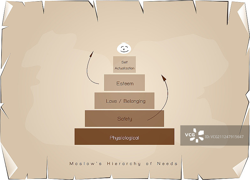 人类动机需求层次图图片素材