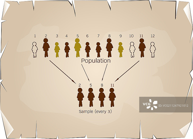 目标人群研究抽样过程图片素材