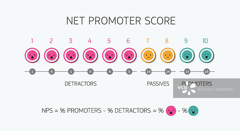 净推荐值公式计算图片素材