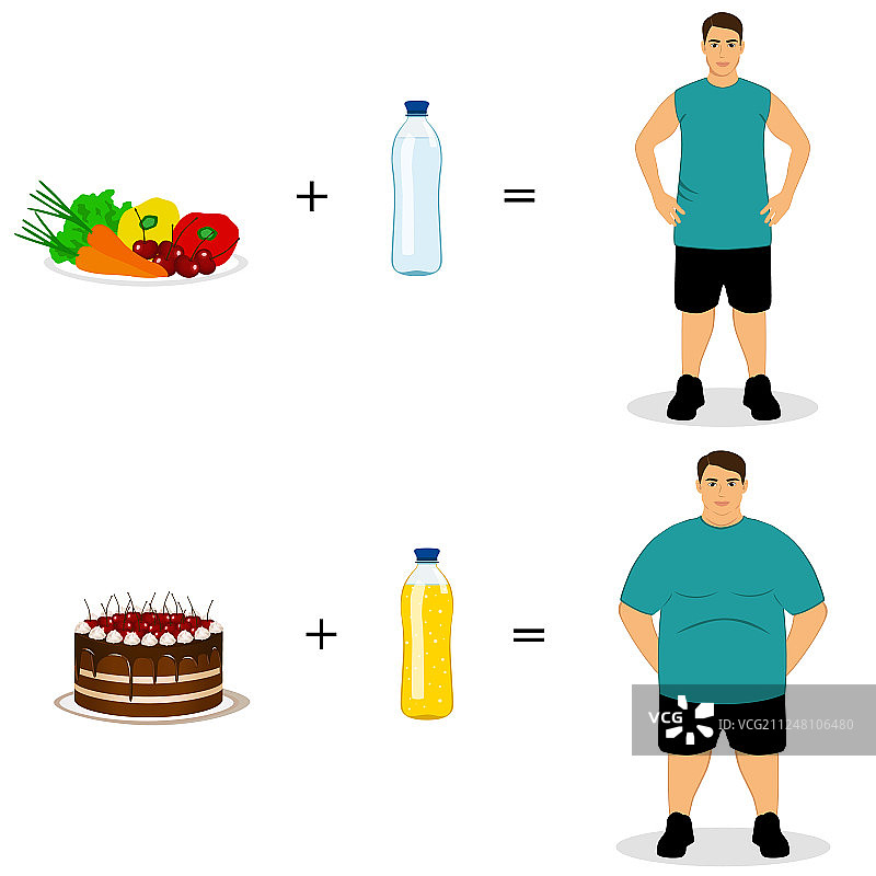 健康生活方式：瘦与胖的选择图片素材