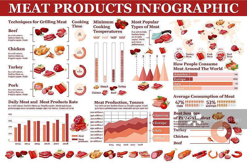 肉类产品屠宰香肠信息图图片素材