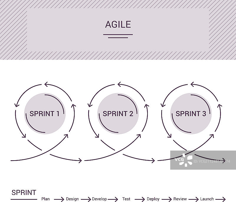 敏捷项目管理单色设计图片素材