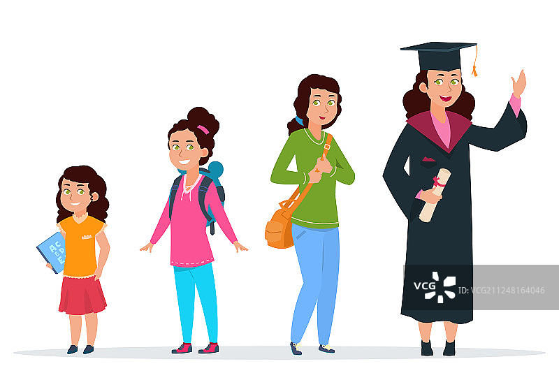 不同年龄段的女学生图片素材