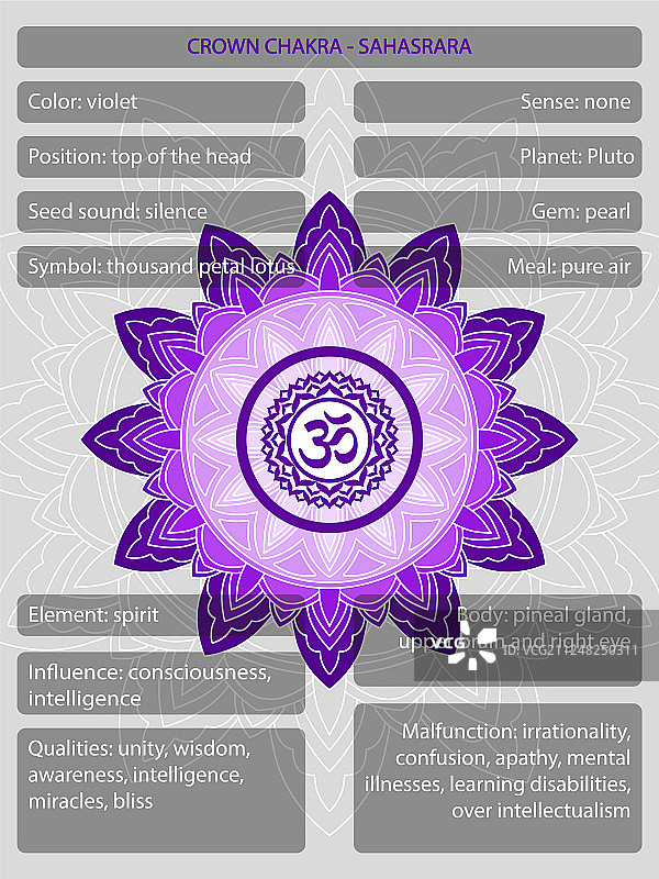 带有描述含义的脉轮符号图片素材