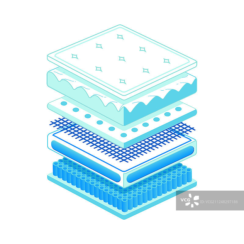 具有不同现代结构的分层骨科床垫图片素材