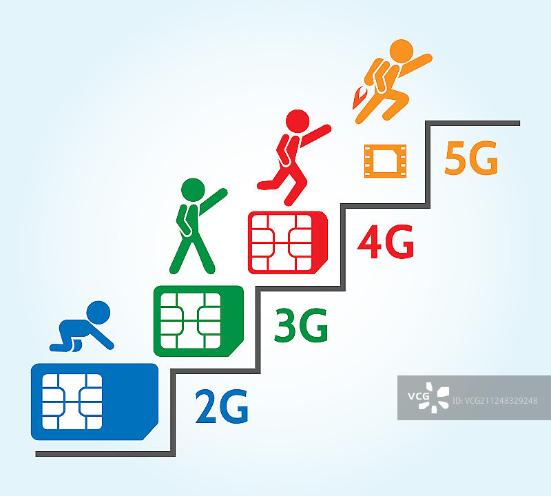 SIM 卡的演变图片素材