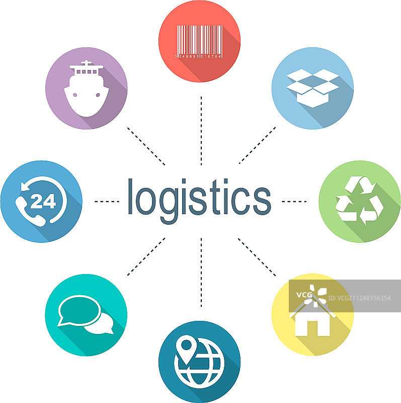 现代公司物流图标集图片素材