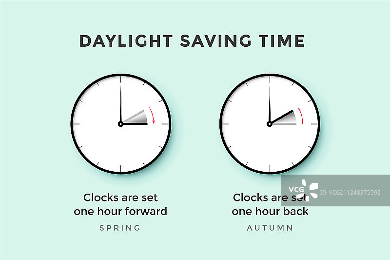 设置夏令时，迎接春天图片素材