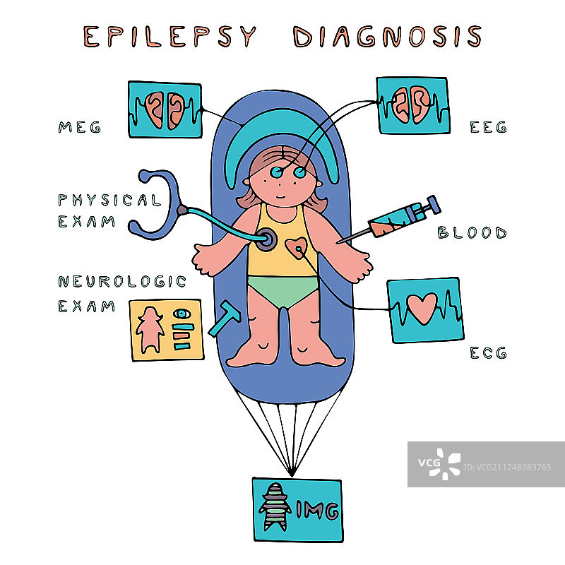儿童癫痫诊断图片素材