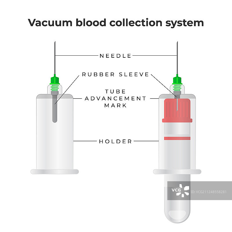 真空采血管系统信息图图片素材