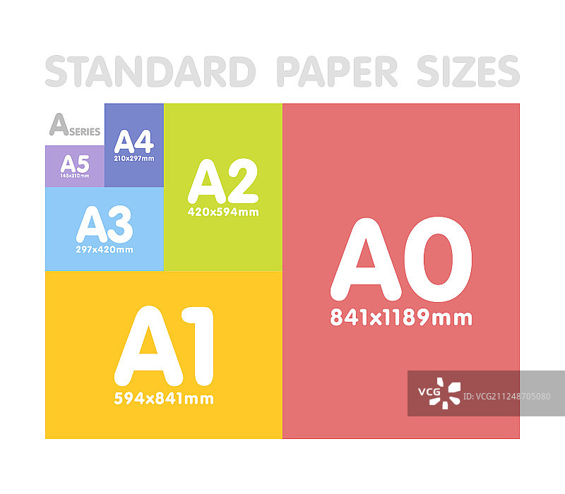标准纸张尺寸A系列图片素材