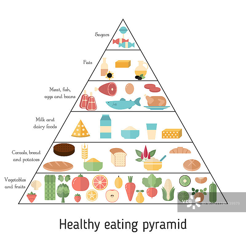 有助于减肥的最佳食物图片素材