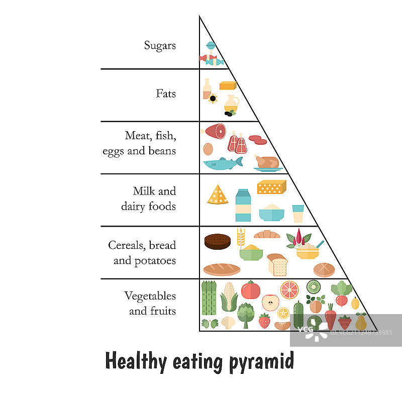 有助于减肥的最佳食物图片素材
