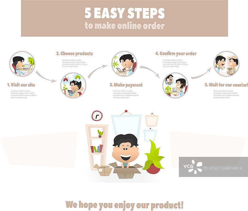 在线购物分步指南图片素材