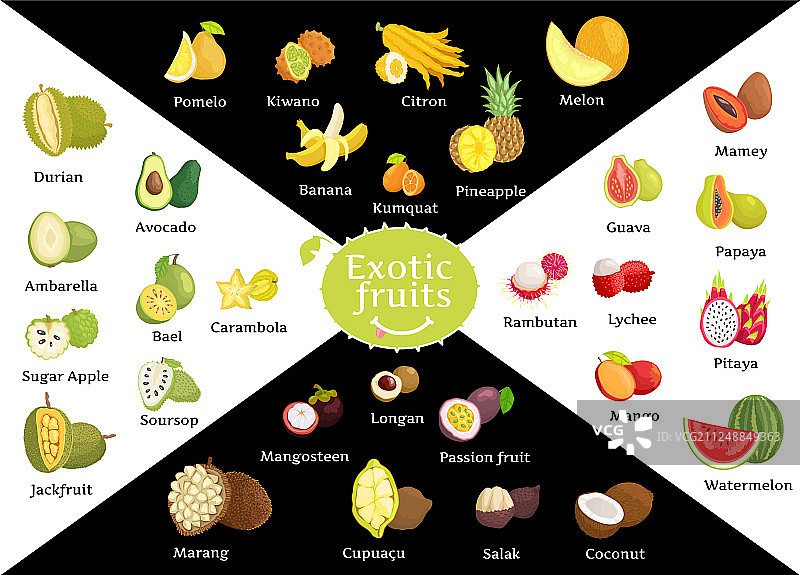 热带水果香蕉、菠萝和非洲角瓜图片素材