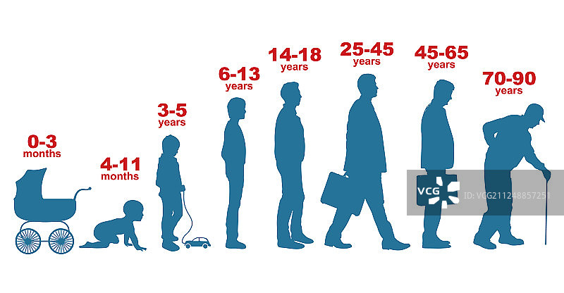处于不同年龄段成长阶段的男人图片素材