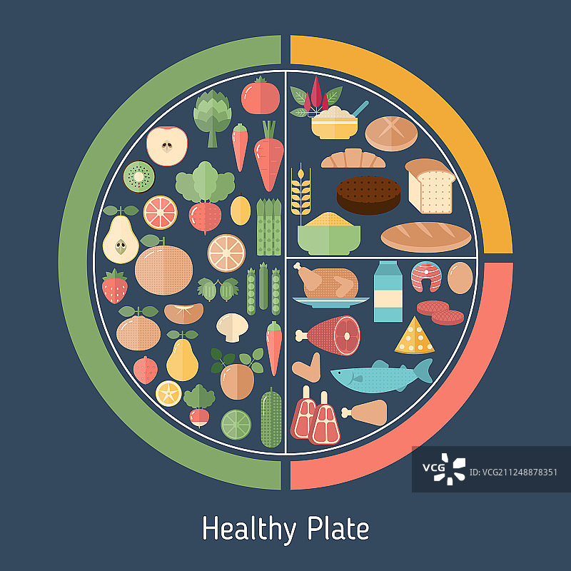 健康食品的概念图片素材