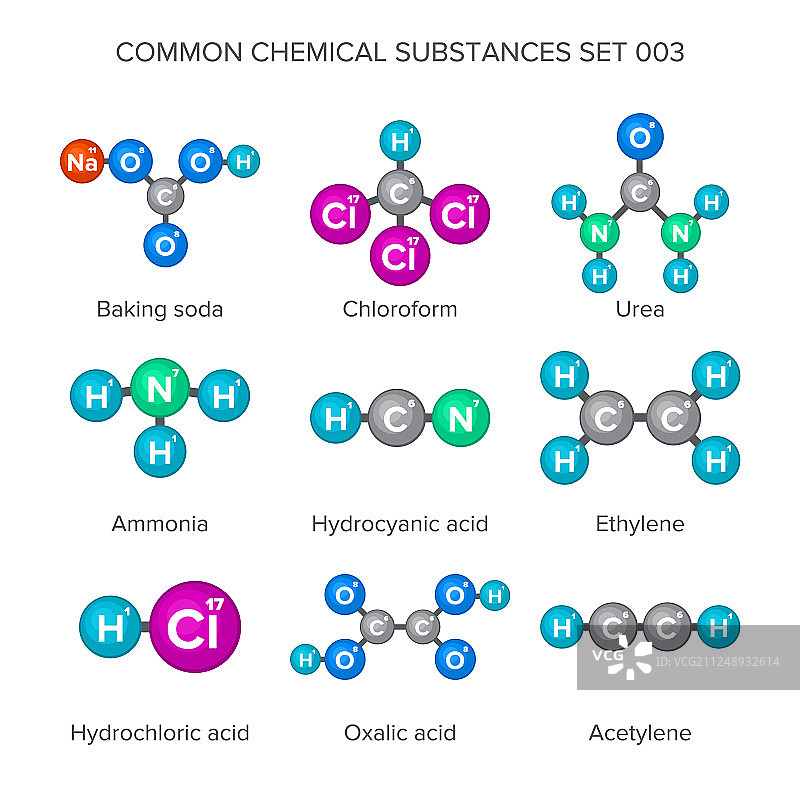 常见化学物质的分子结构图片素材