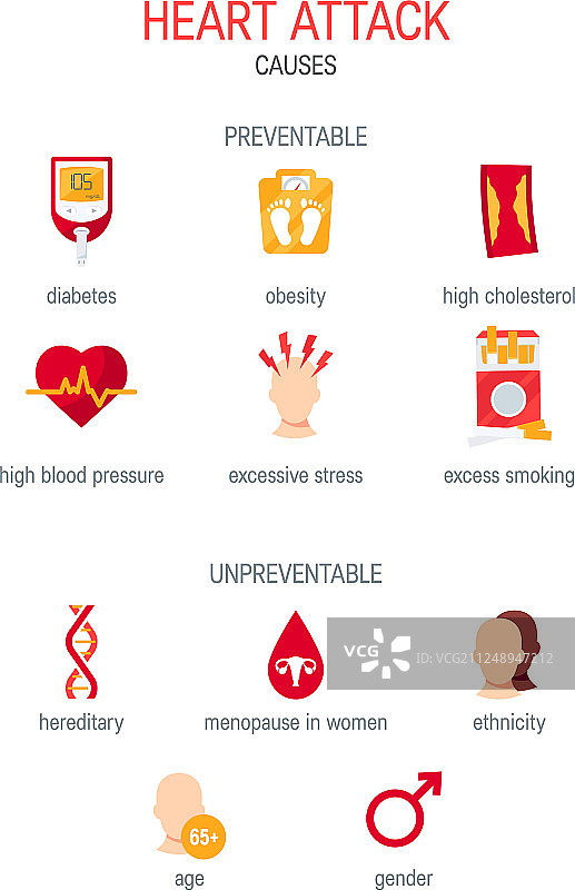 扁平风格的心脏病发病原因图片素材
