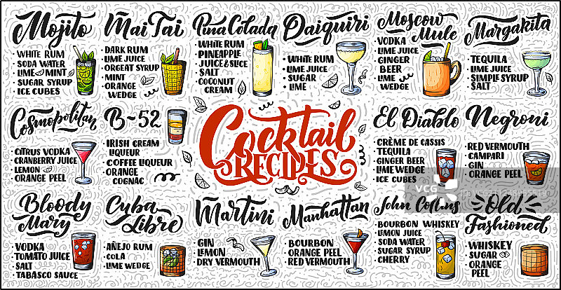 鸡尾酒配方模板艺术字图片素材