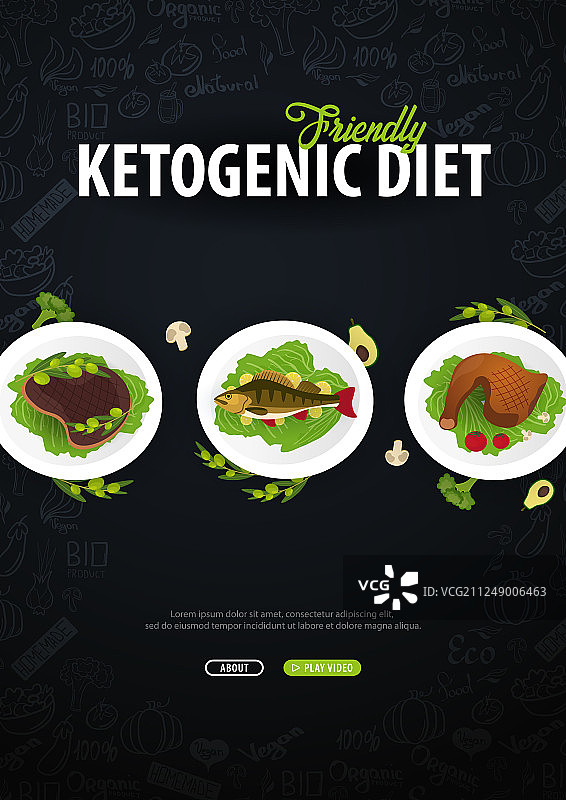 生酮饮食横幅：健康的Keto食物，低碳水化合物图片素材