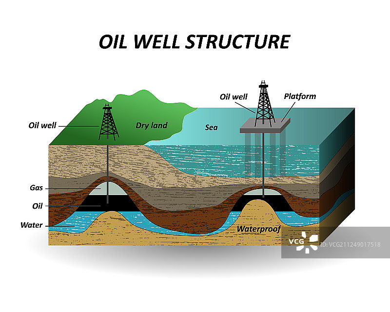 油井图片素材