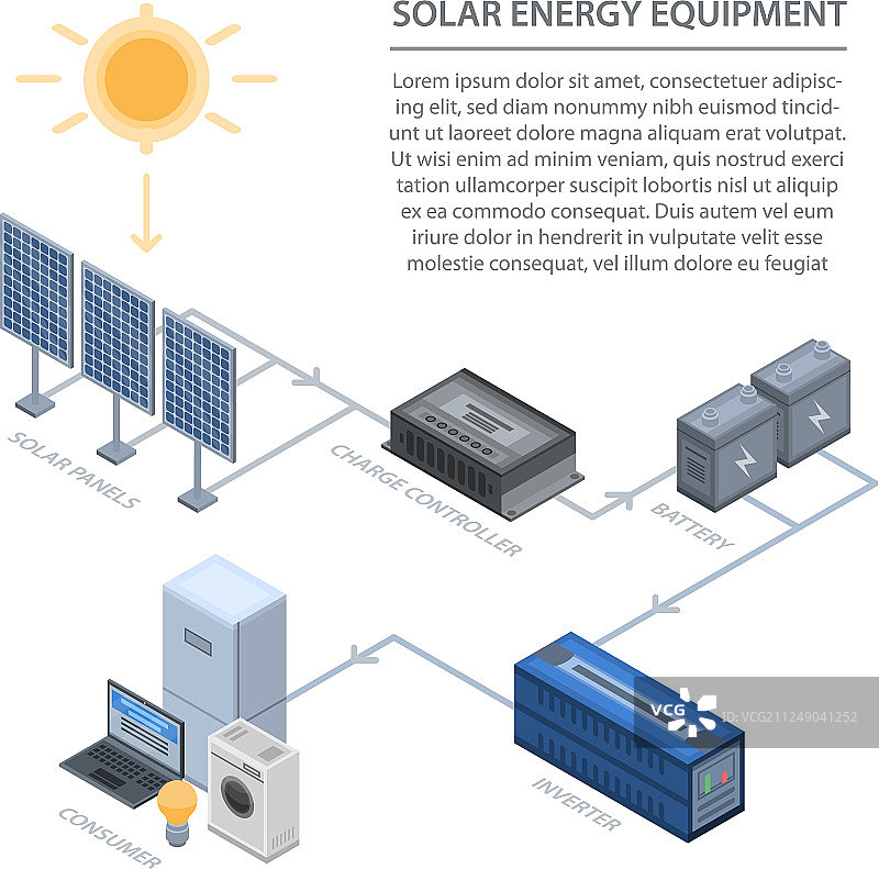太阳能设备信息图2.5D设计图片素材