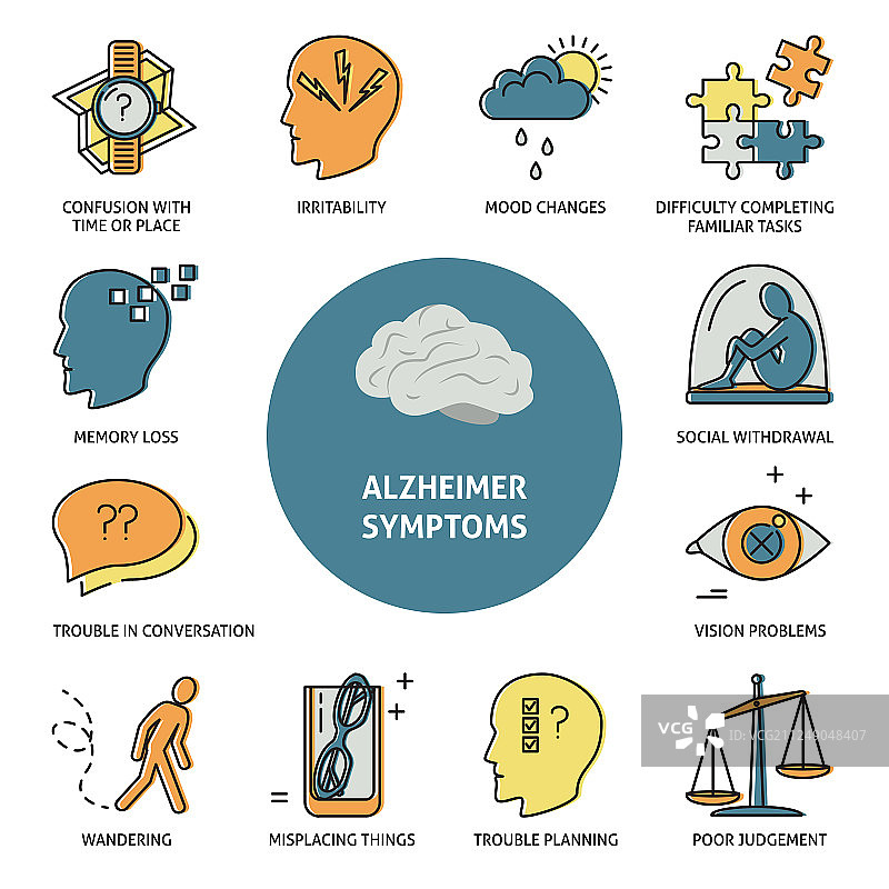 线性风格的阿尔茨海默病症状banner模板图片素材