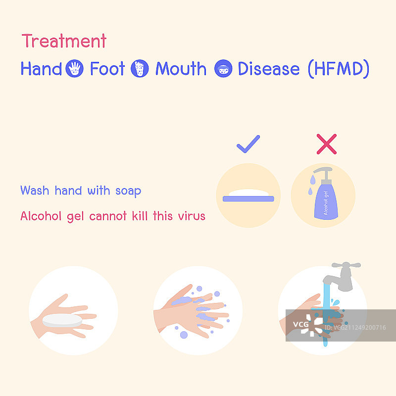 手足口病医学图片素材