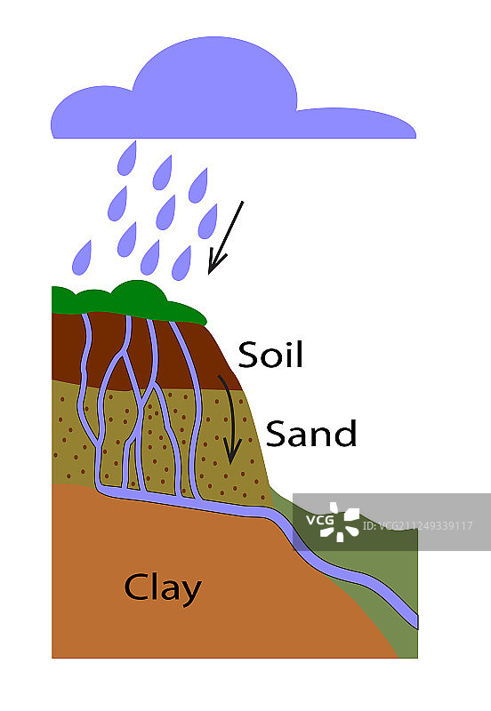 春天大地测量形成图片素材