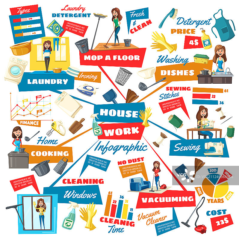 家务信息图与清洁工具图片素材